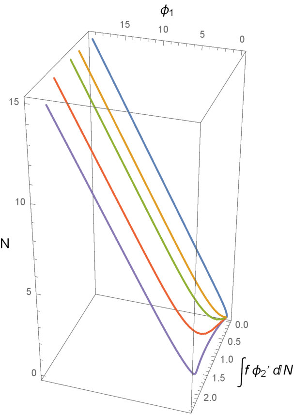 Figure 33