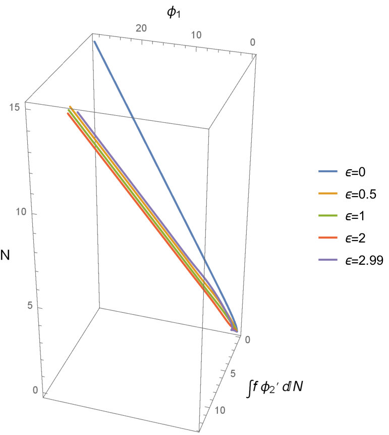 Figure 34