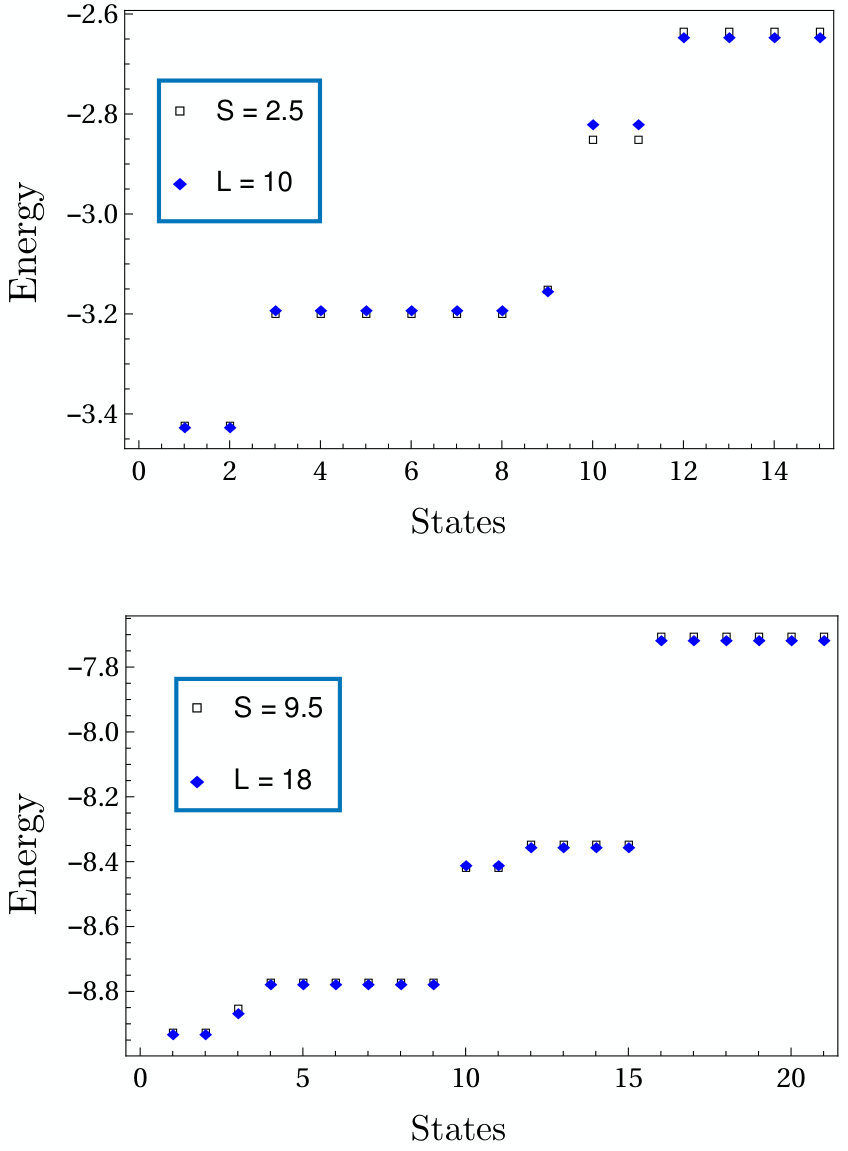 Figure 16
