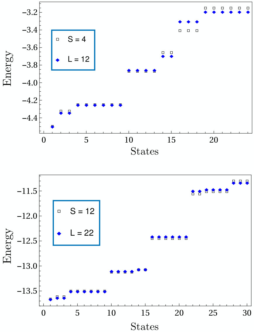 Figure 17