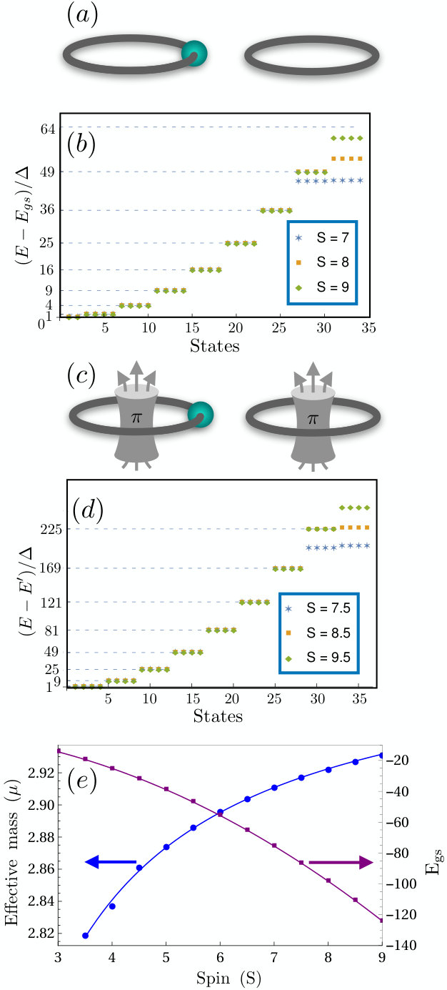 Figure 19
