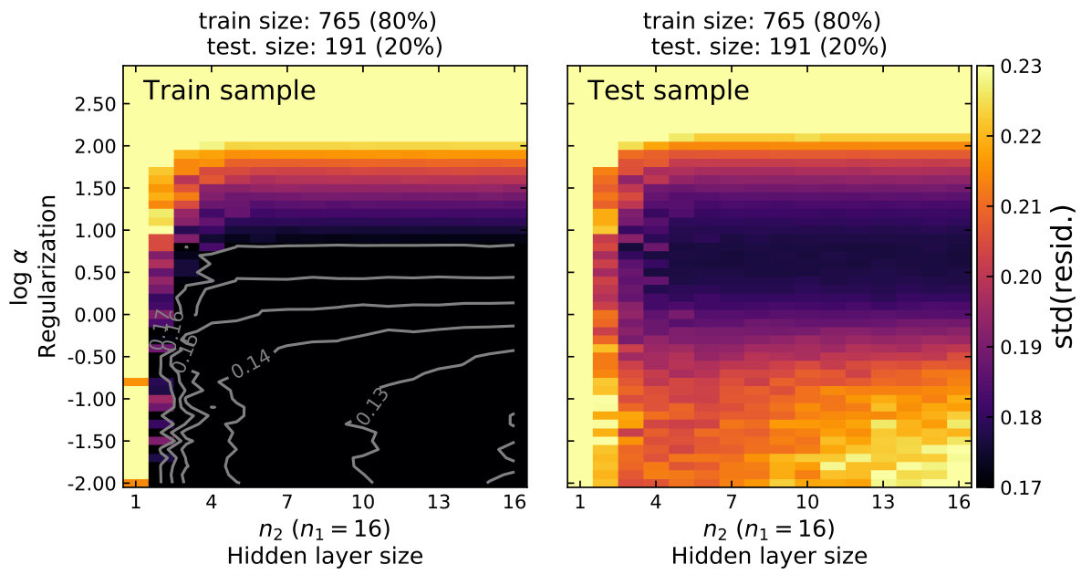 Figure 11