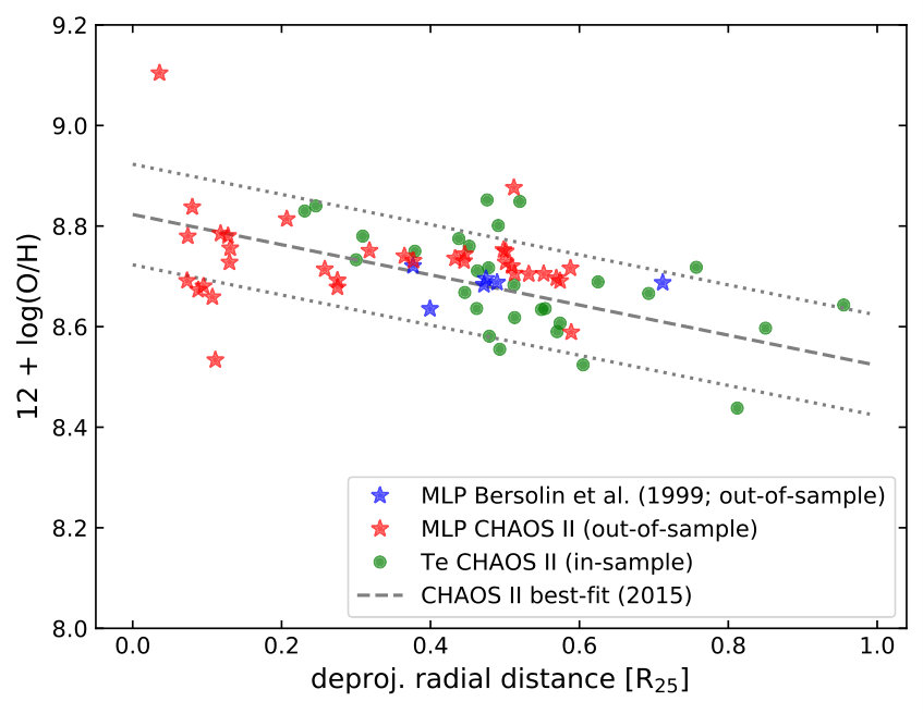 Figure 14