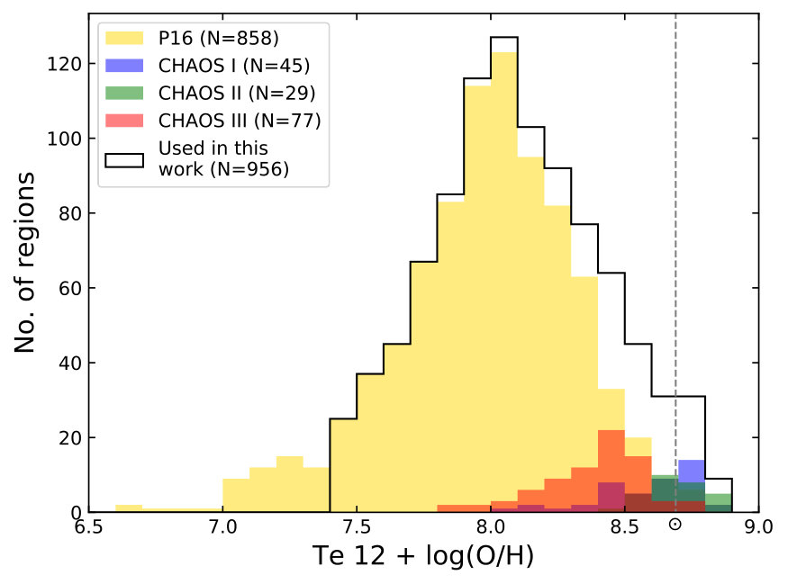 Figure 16