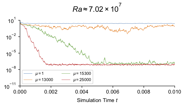 Figure 16