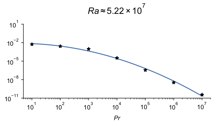 Figure 17