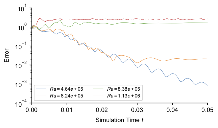 Figure 19