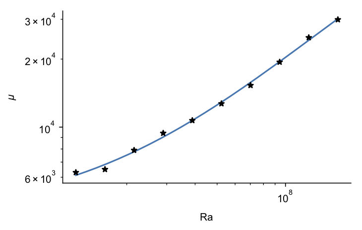 Figure 20