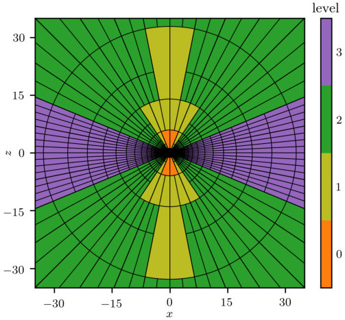 Figure 6
