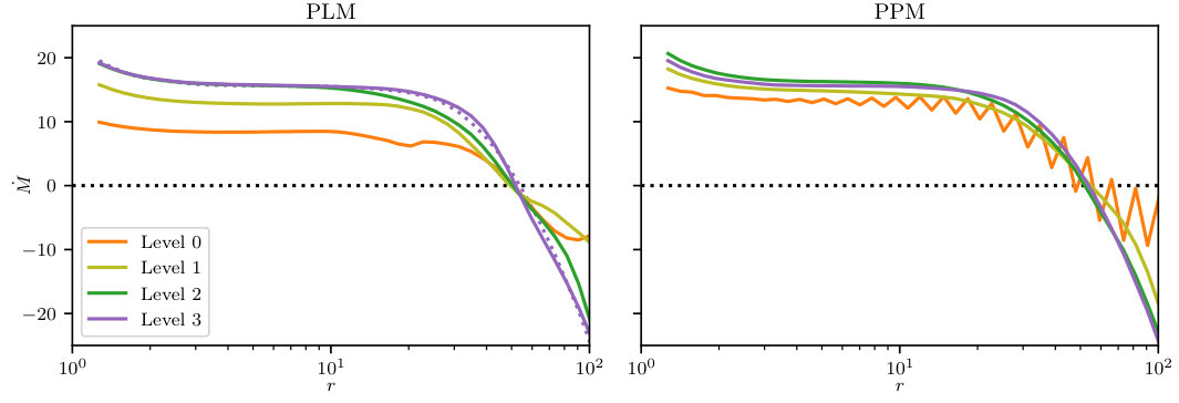 Figure 10