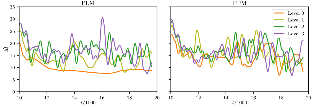 Figure 11