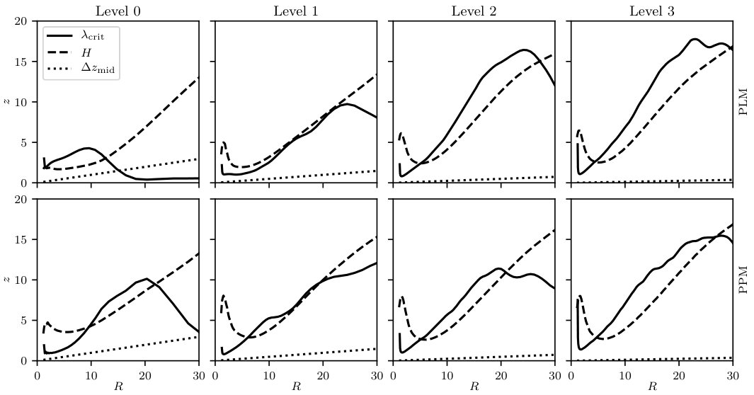 Figure 12