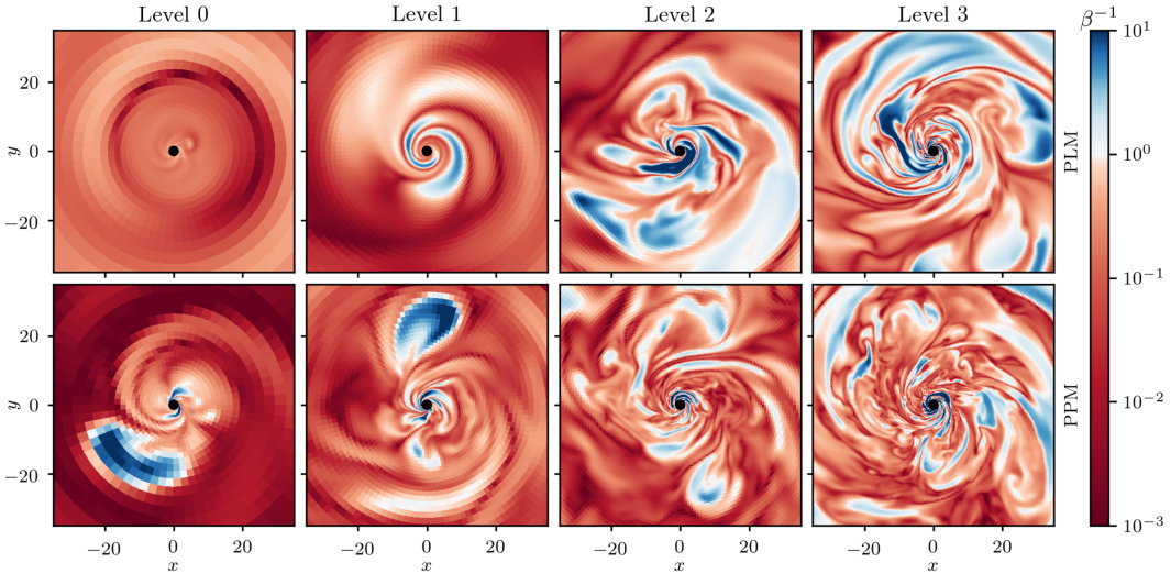 Figure 14