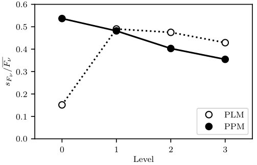 Figure 18