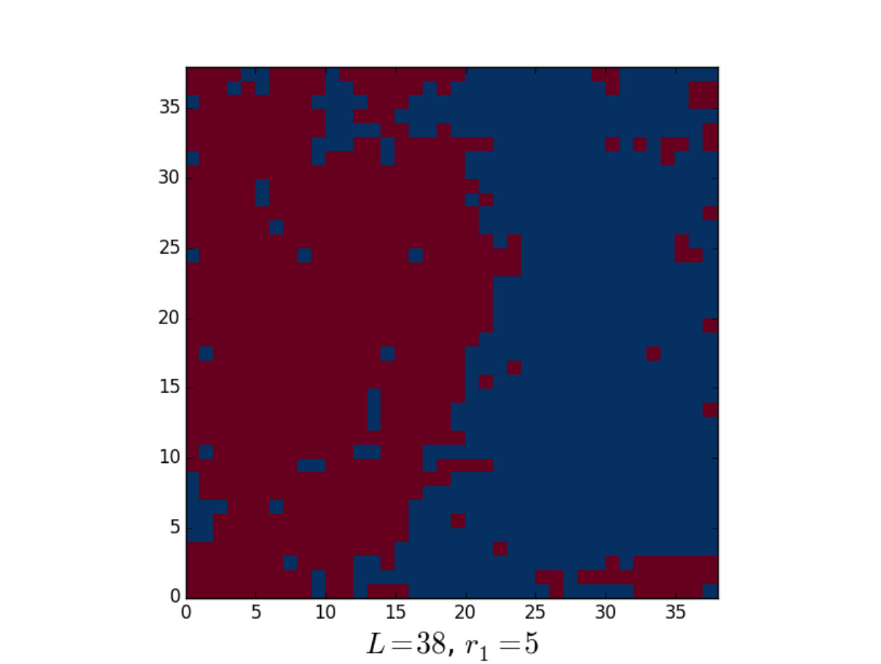 Figure 38