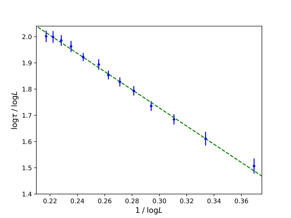 Figure 8