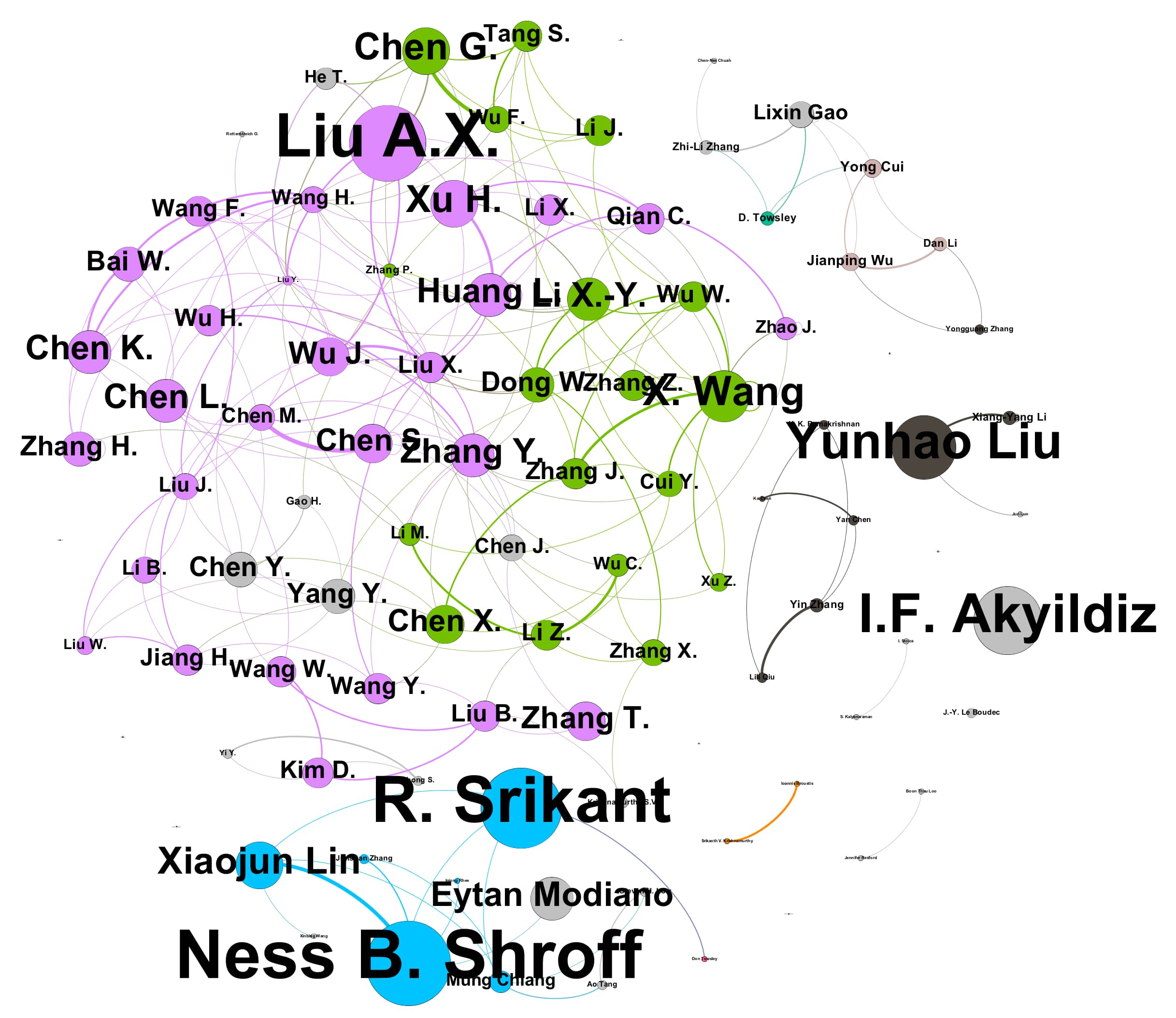 Figure 12