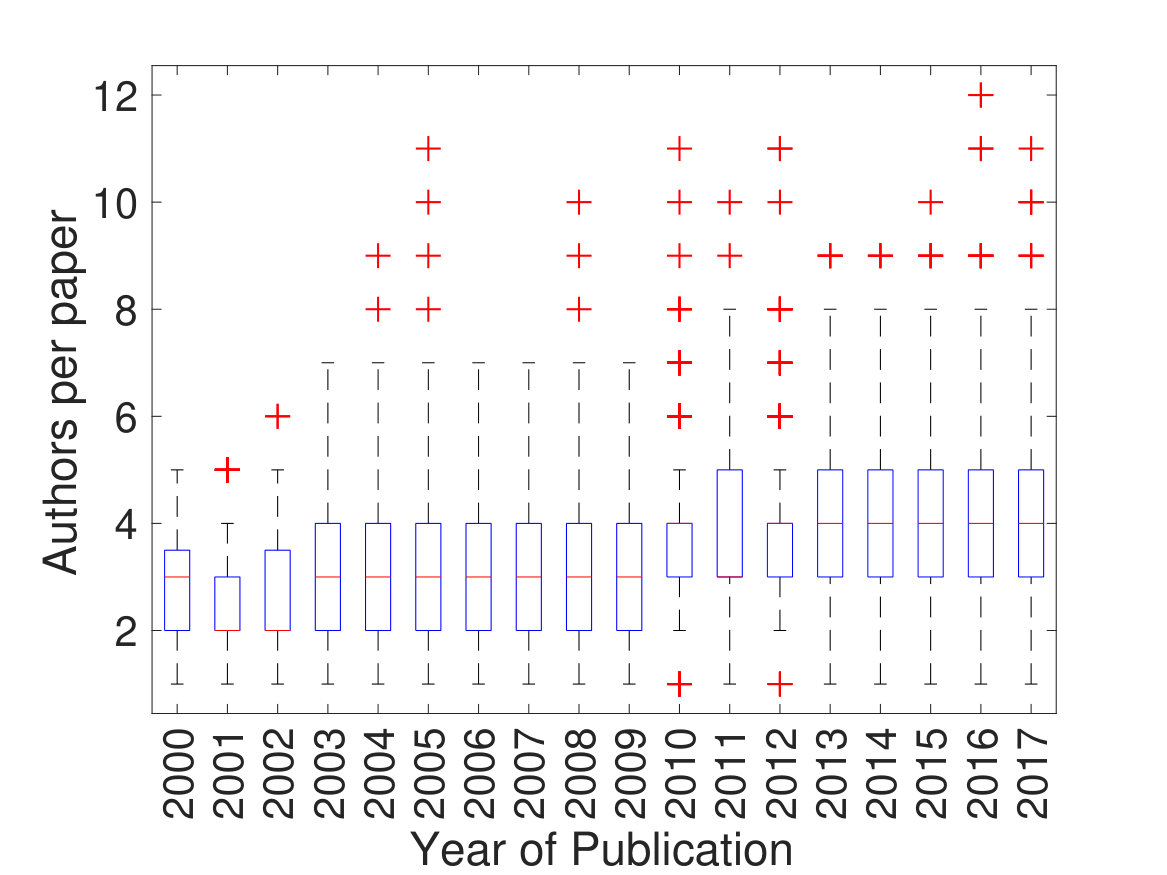 Figure 21