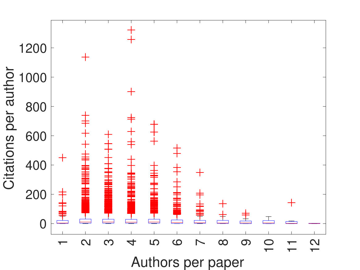 Figure 22
