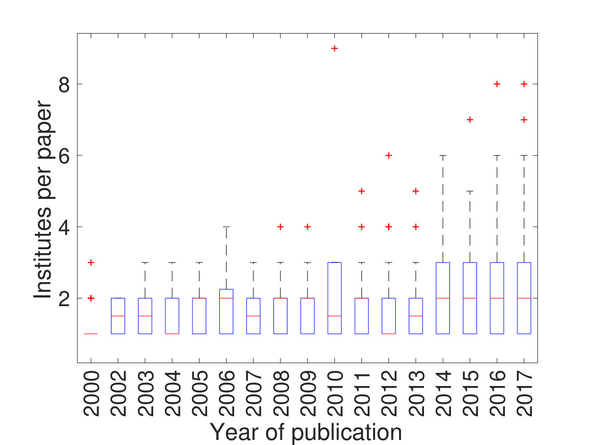 Figure 23