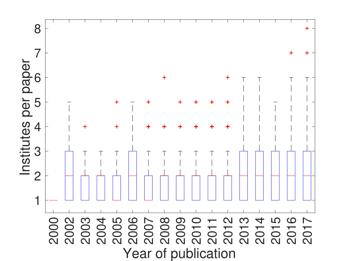 Figure 24