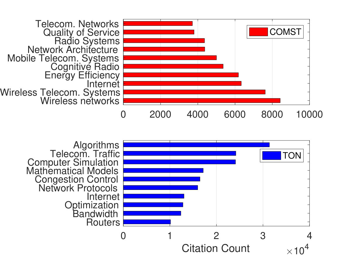 Figure 26