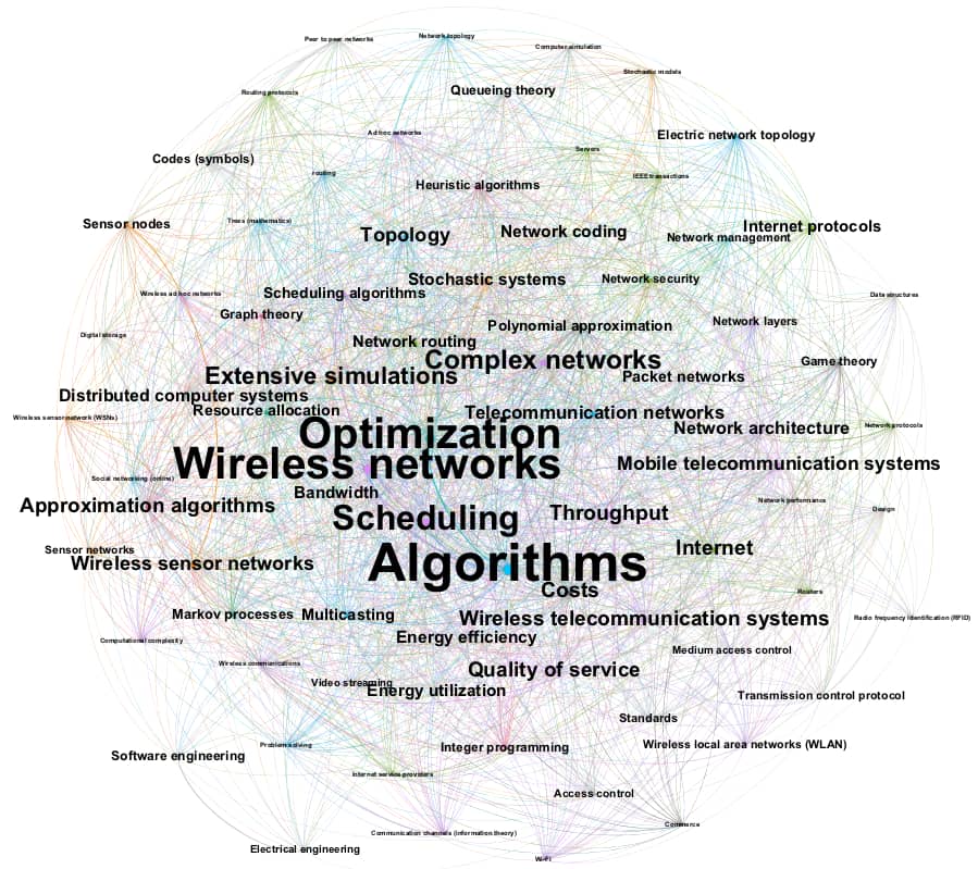 Figure 28