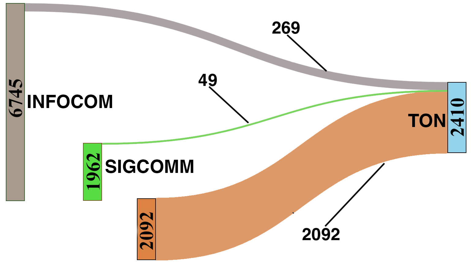 Figure 36