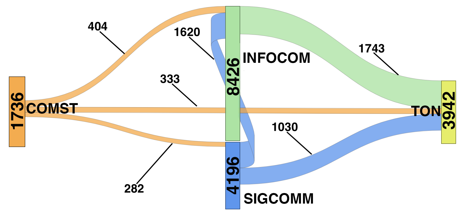 Figure 37