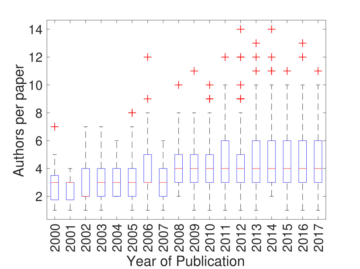 Figure 38