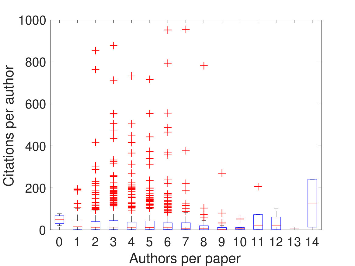Figure 39