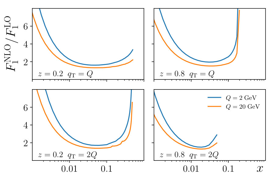 Figure 22