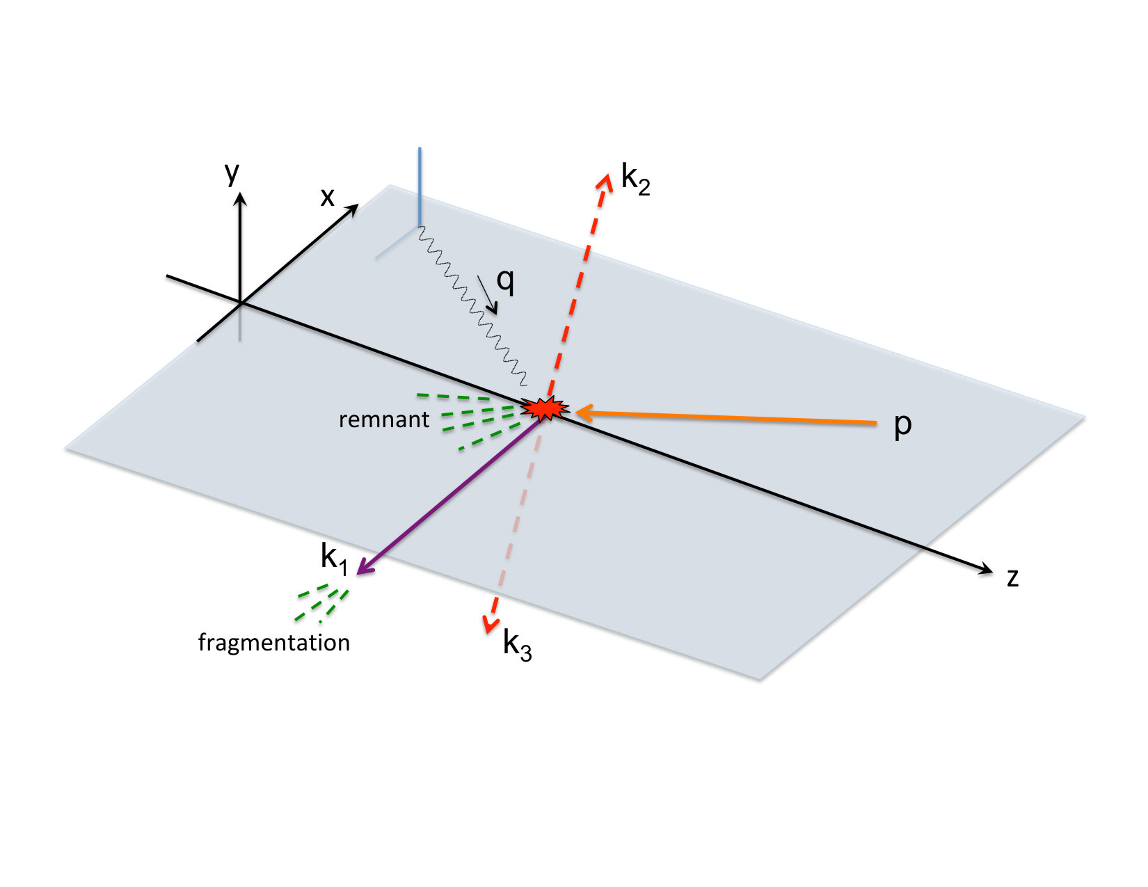 Figure 24