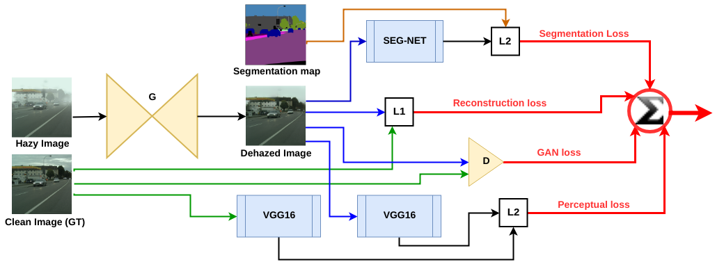 Figure 17