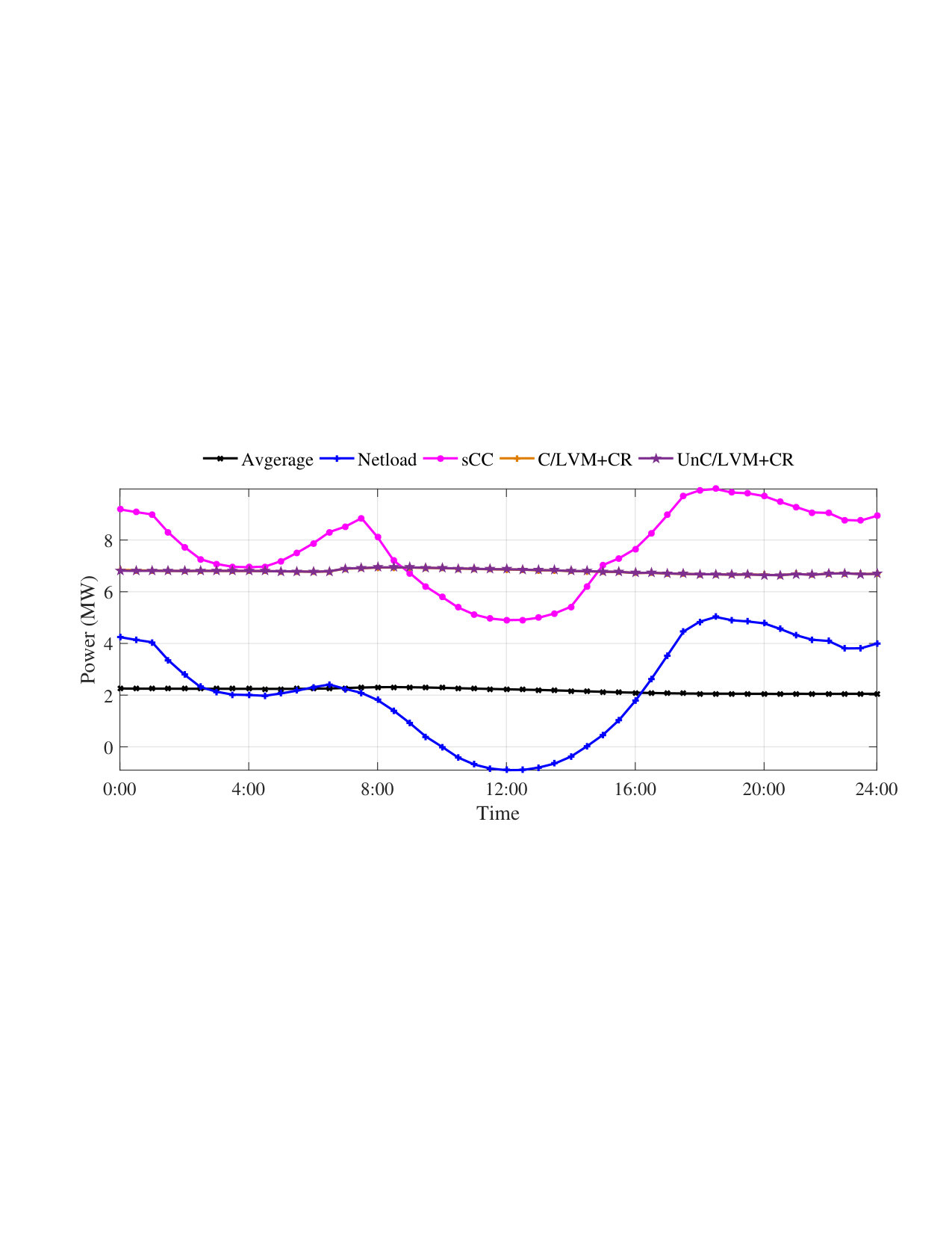 Figure 9