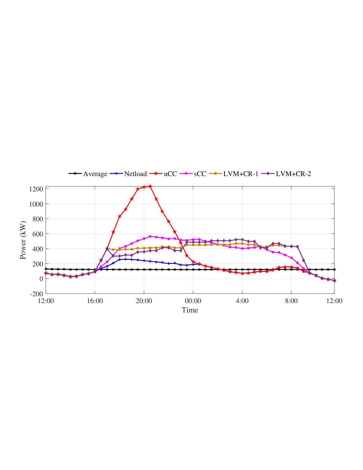 Figure 11