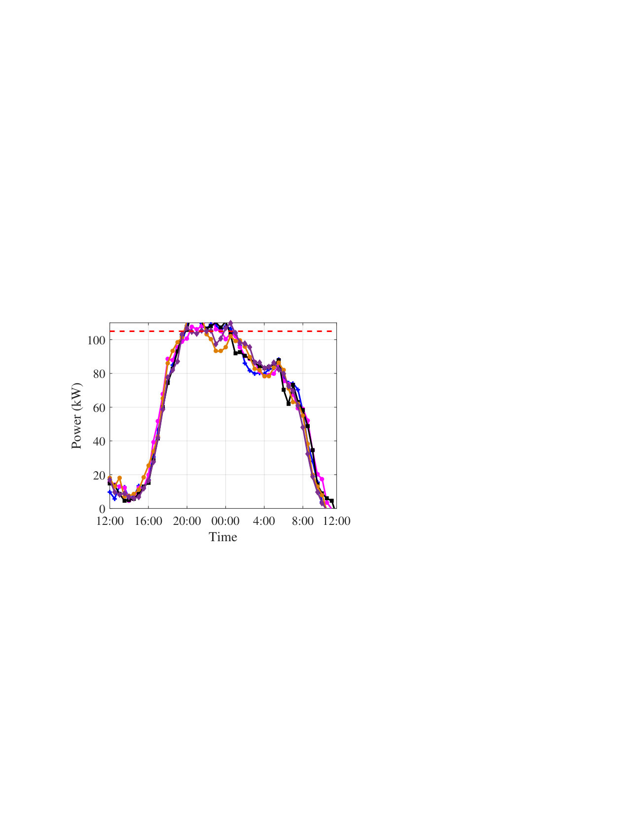 Figure 13