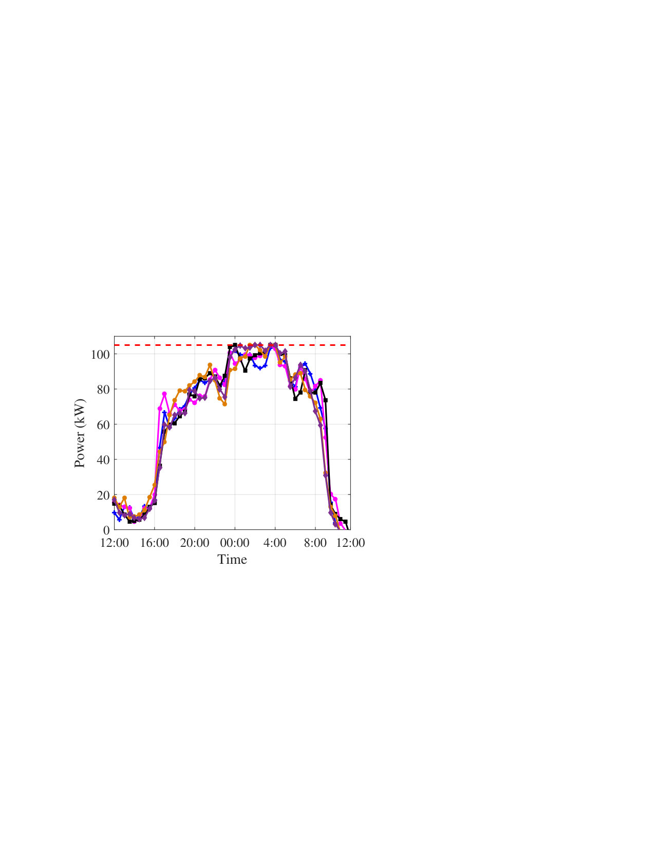 Figure 15