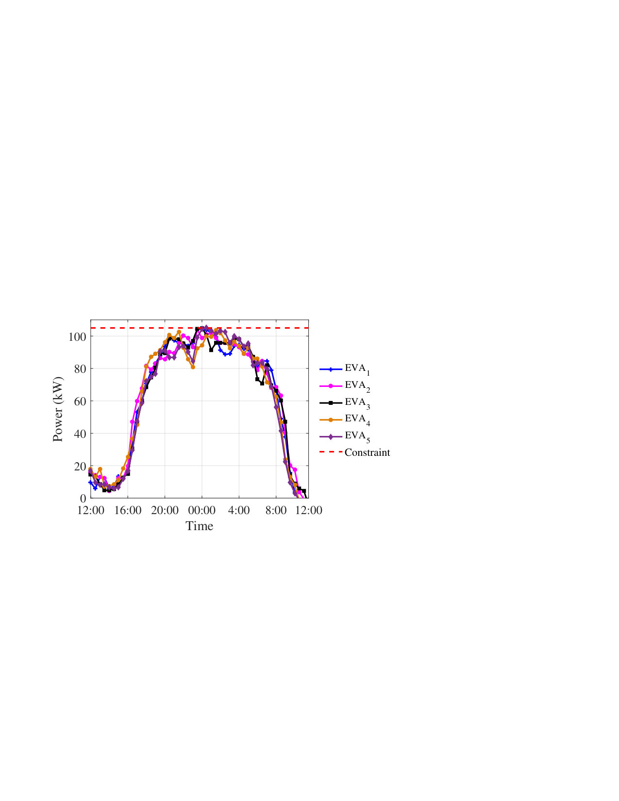 Figure 16