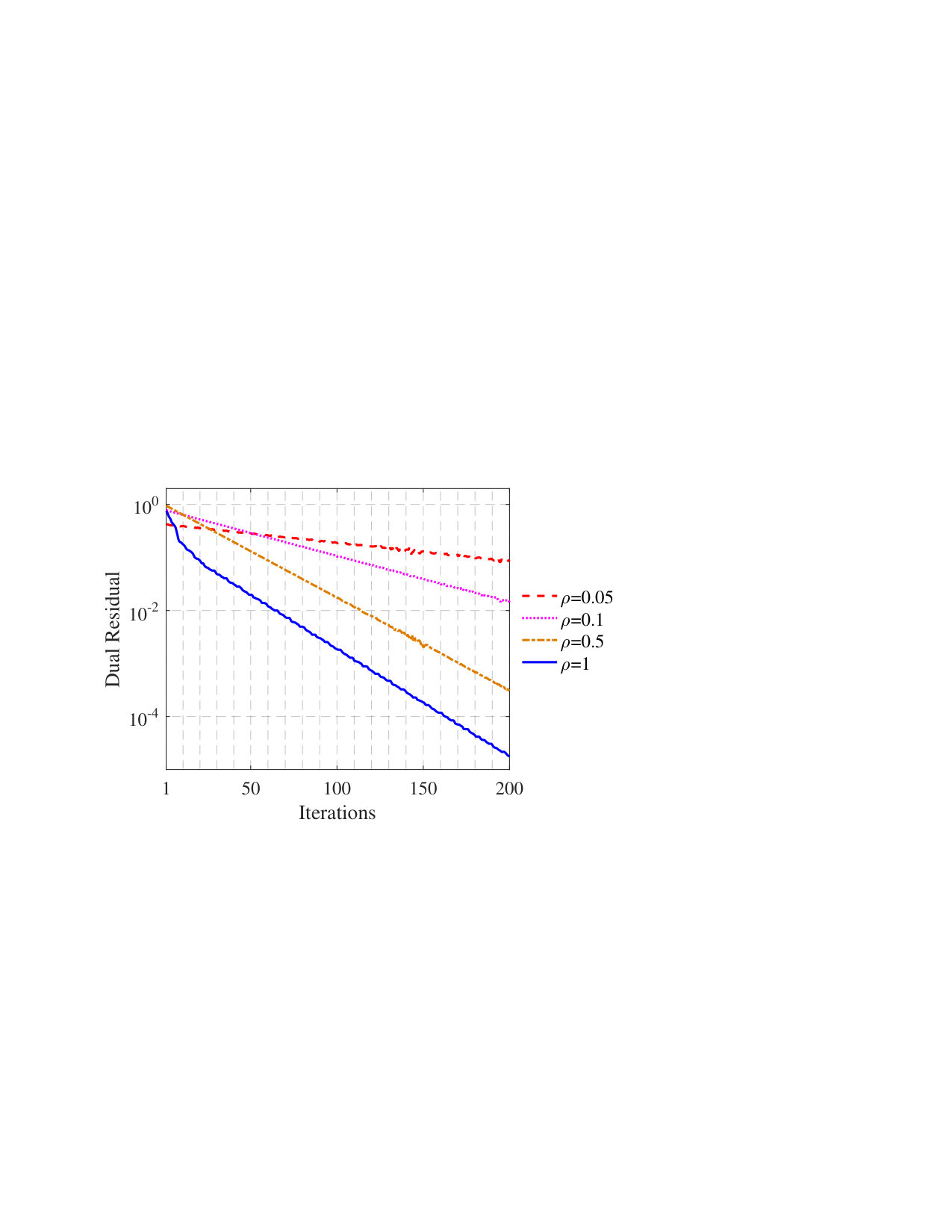 Figure 17