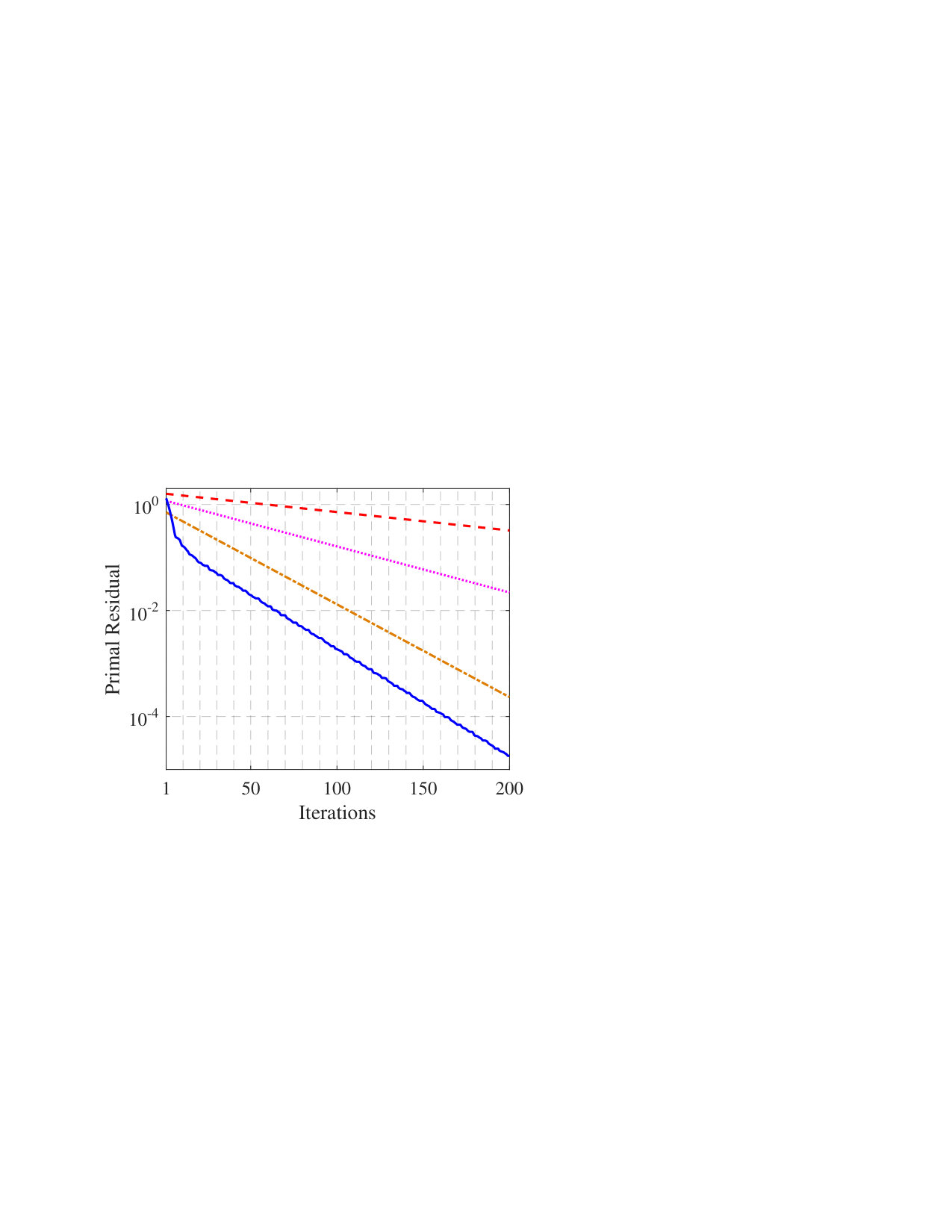 Figure 19