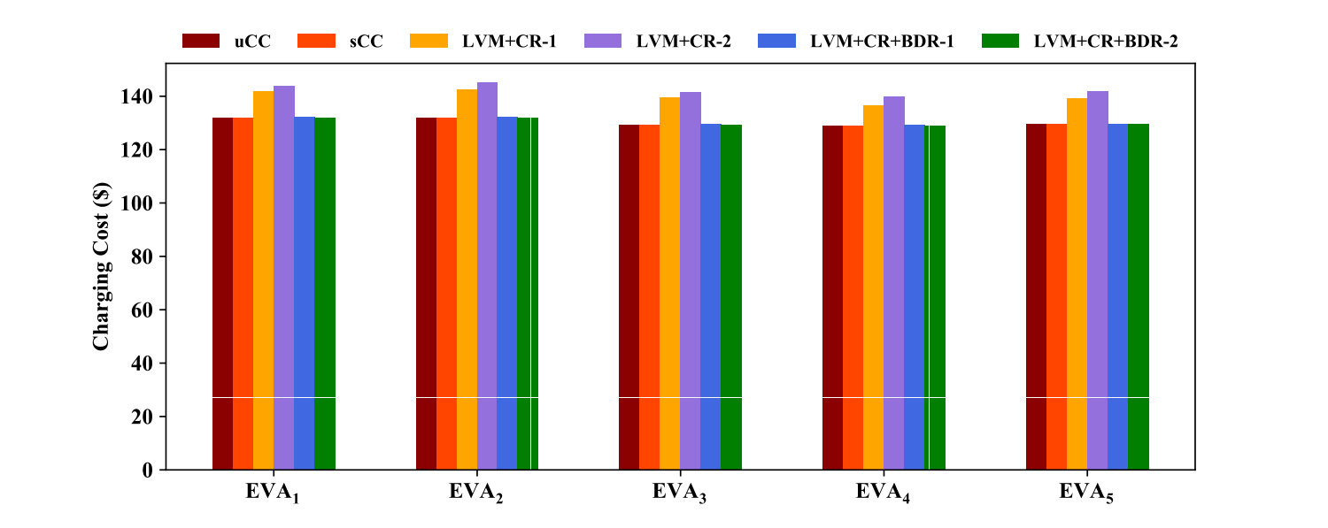 Figure 20