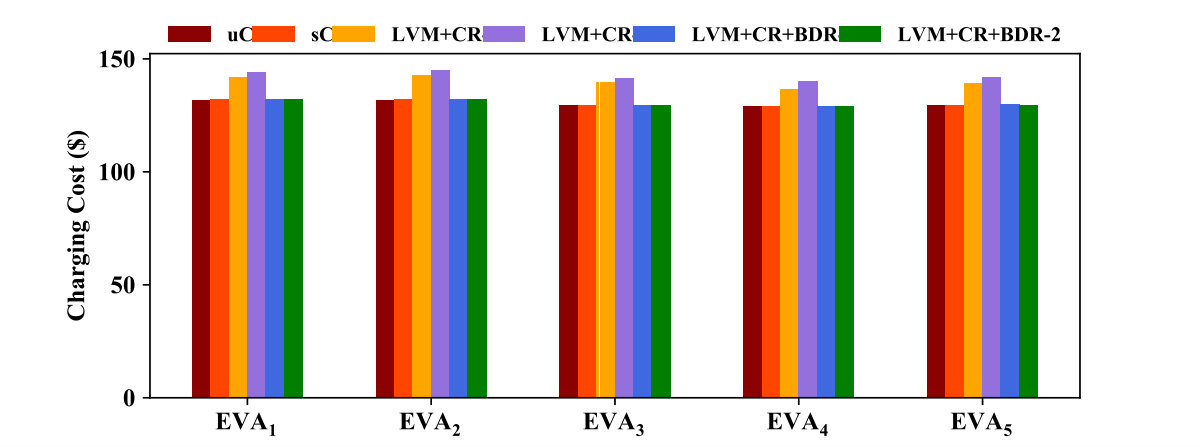 Figure 21