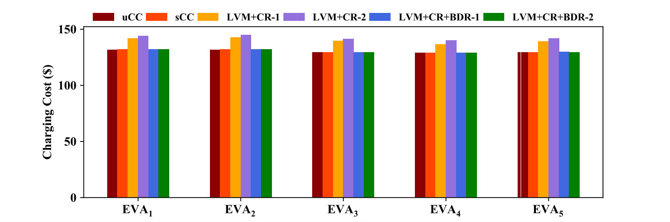 Figure 22