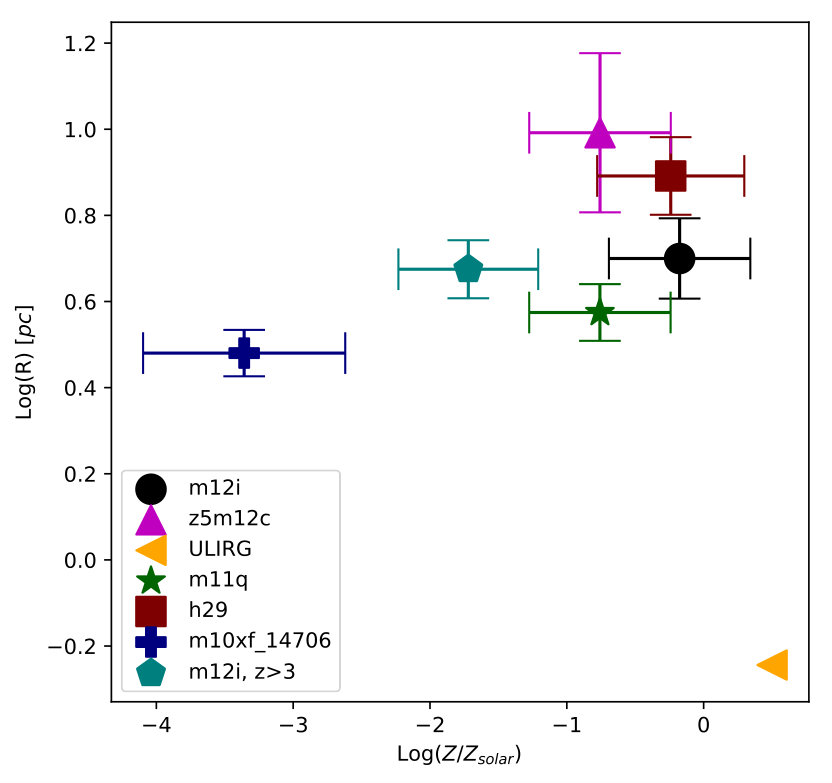 Figure 13