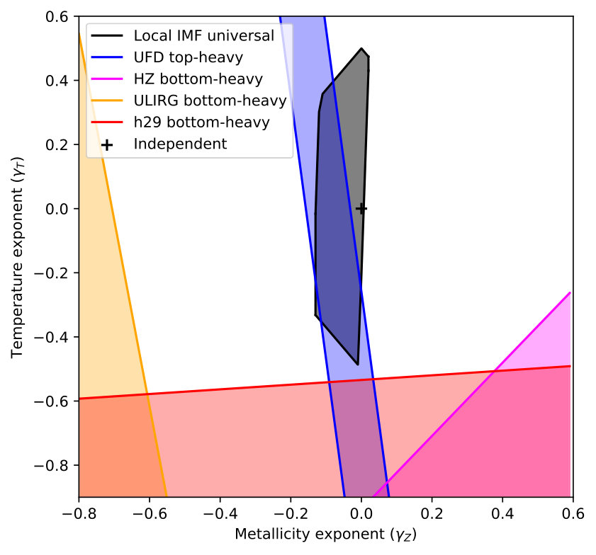 Figure 17