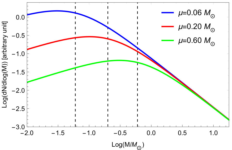 Figure 18