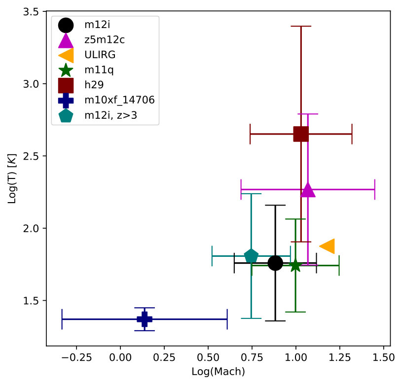 Figure 20