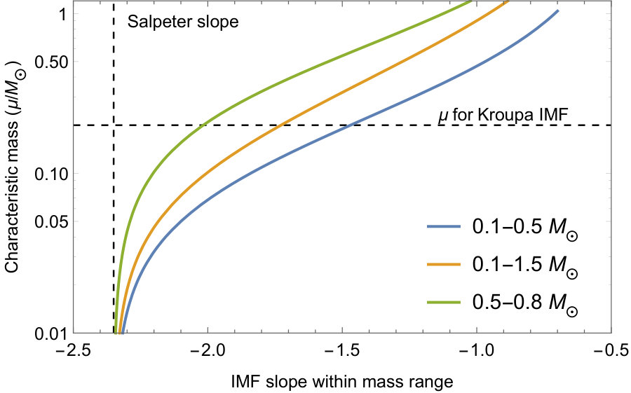 Figure 21