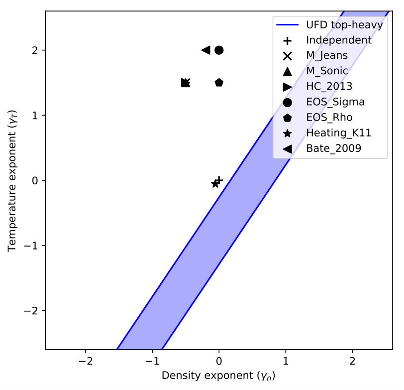 Figure 22